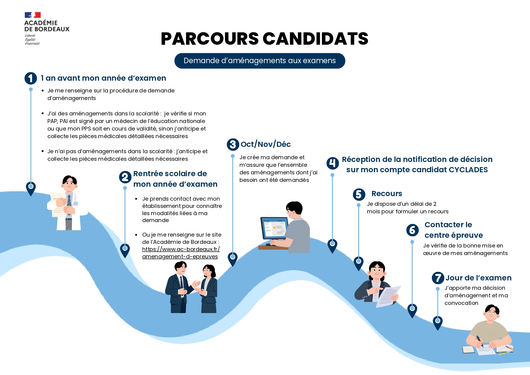 parcours candidats AEP 2027